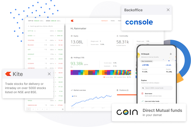 Zerodha Online Stock Trading At Lowest Prices From India s Biggest 